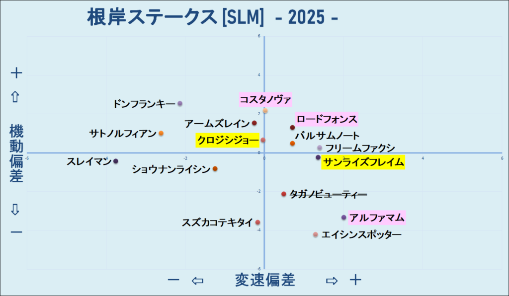 2025　根岸Ｓ　機変マップ　結果